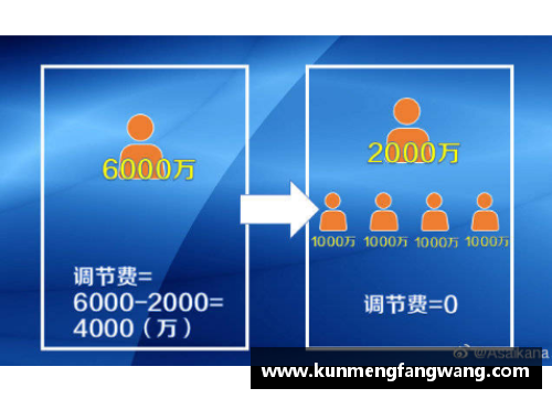 足协球员注册与转会管理系统优化方案