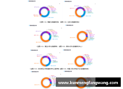 足球球员数据分析及应用研究调研