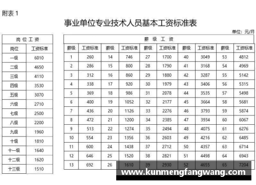 世界顶级足球员薪资排名及其影响因素