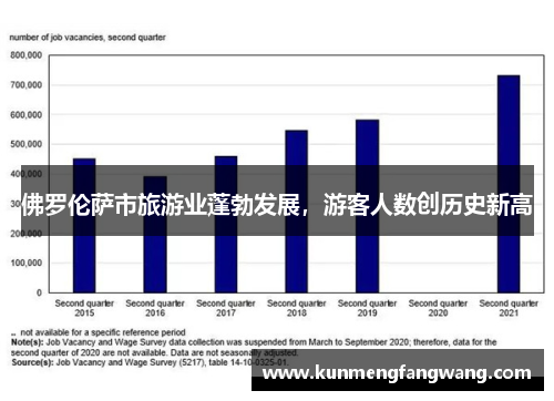 佛罗伦萨市旅游业蓬勃发展，游客人数创历史新高