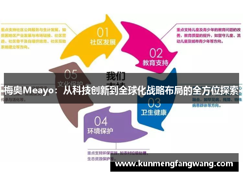 梅奥Meayo：从科技创新到全球化战略布局的全方位探索
