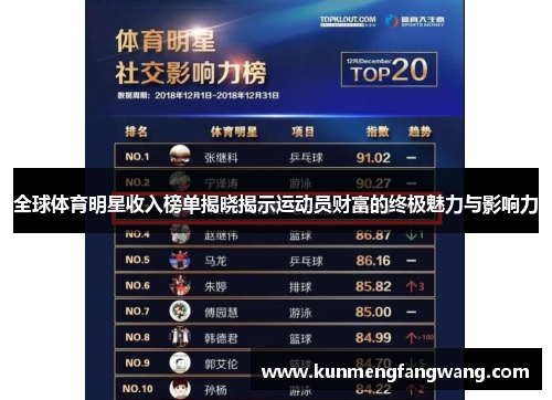 全球体育明星收入榜单揭晓揭示运动员财富的终极魅力与影响力